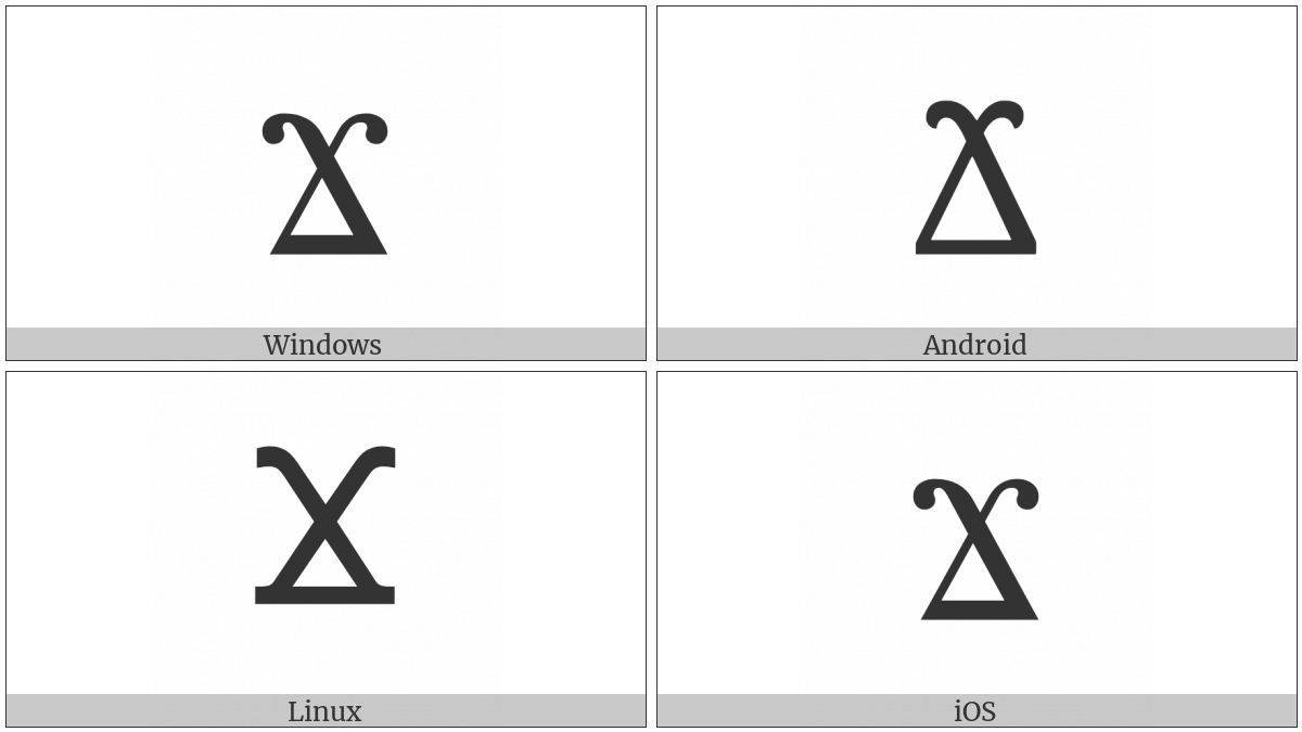 Coptic Capital Letter Gangia on various operating systems