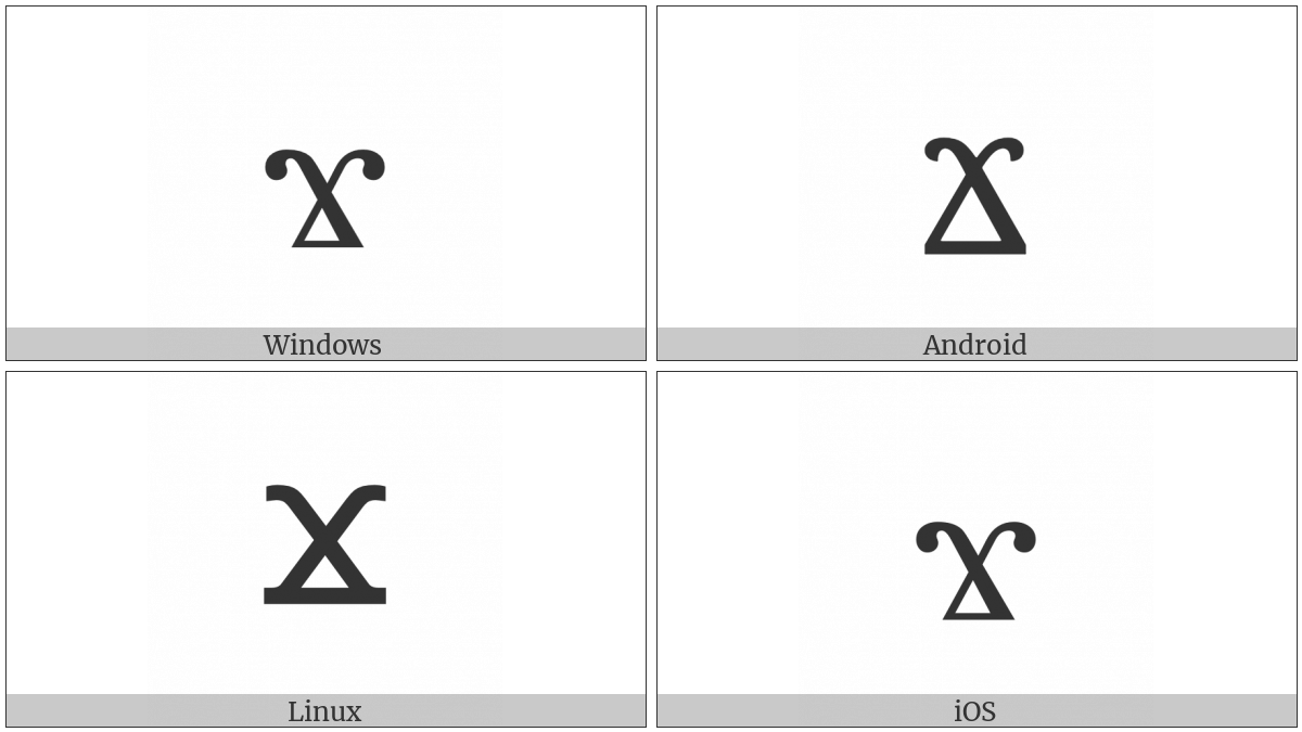 Coptic Small Letter Gangia on various operating systems