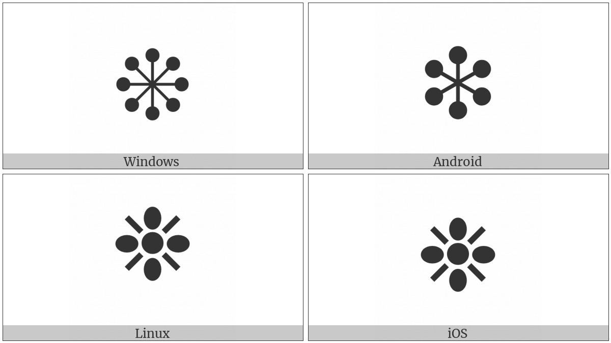 Balloon-Spoked Asterisk on various operating systems