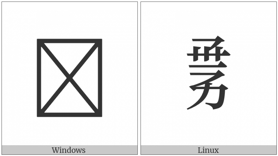 Tangut Component-654 on various operating systems