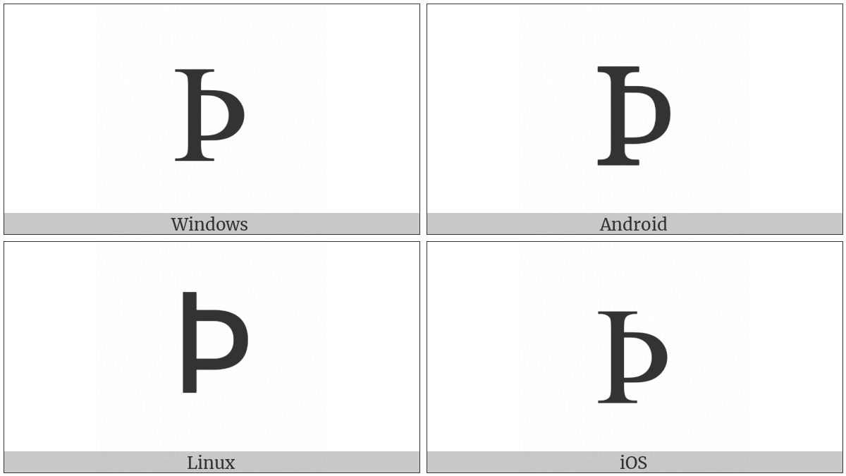 Greek Capital Letter Sho on various operating systems