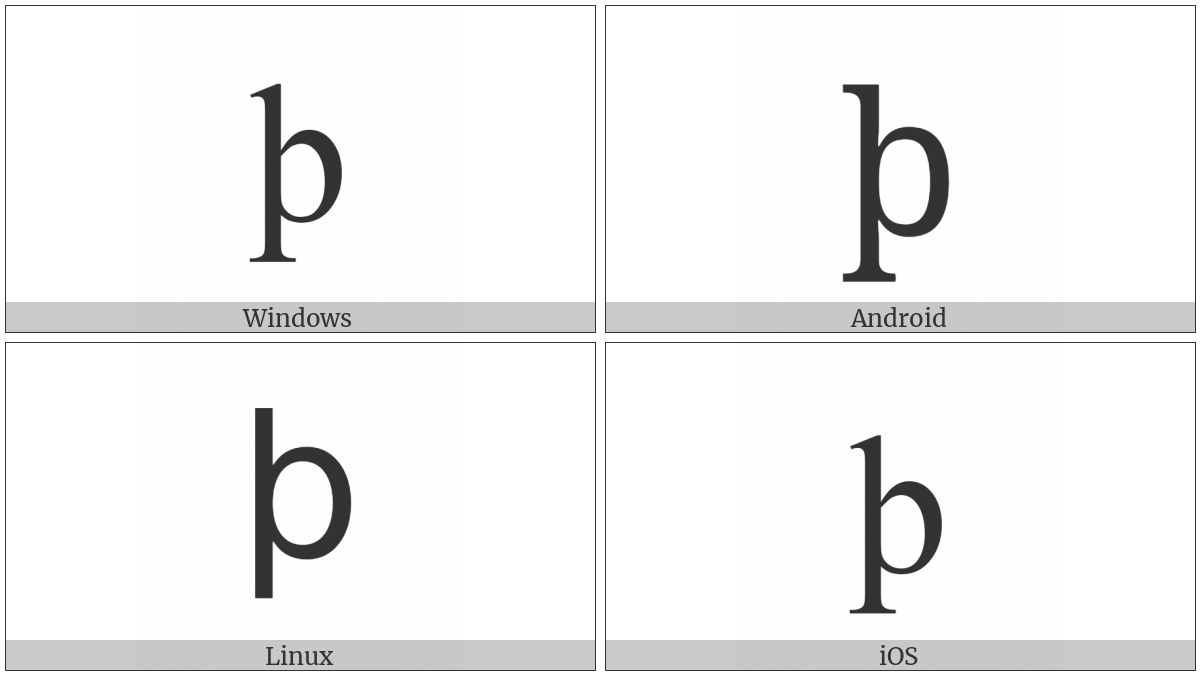 Greek Small Letter Sho on various operating systems