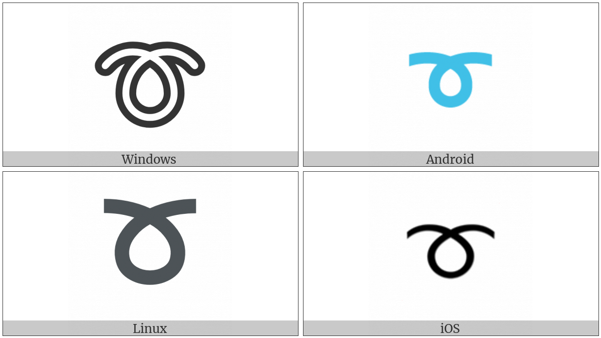 Curly Loop on various operating systems