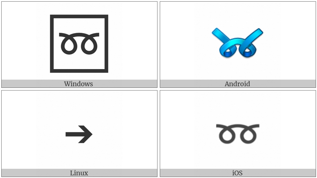 Double Curly Loop on various operating systems