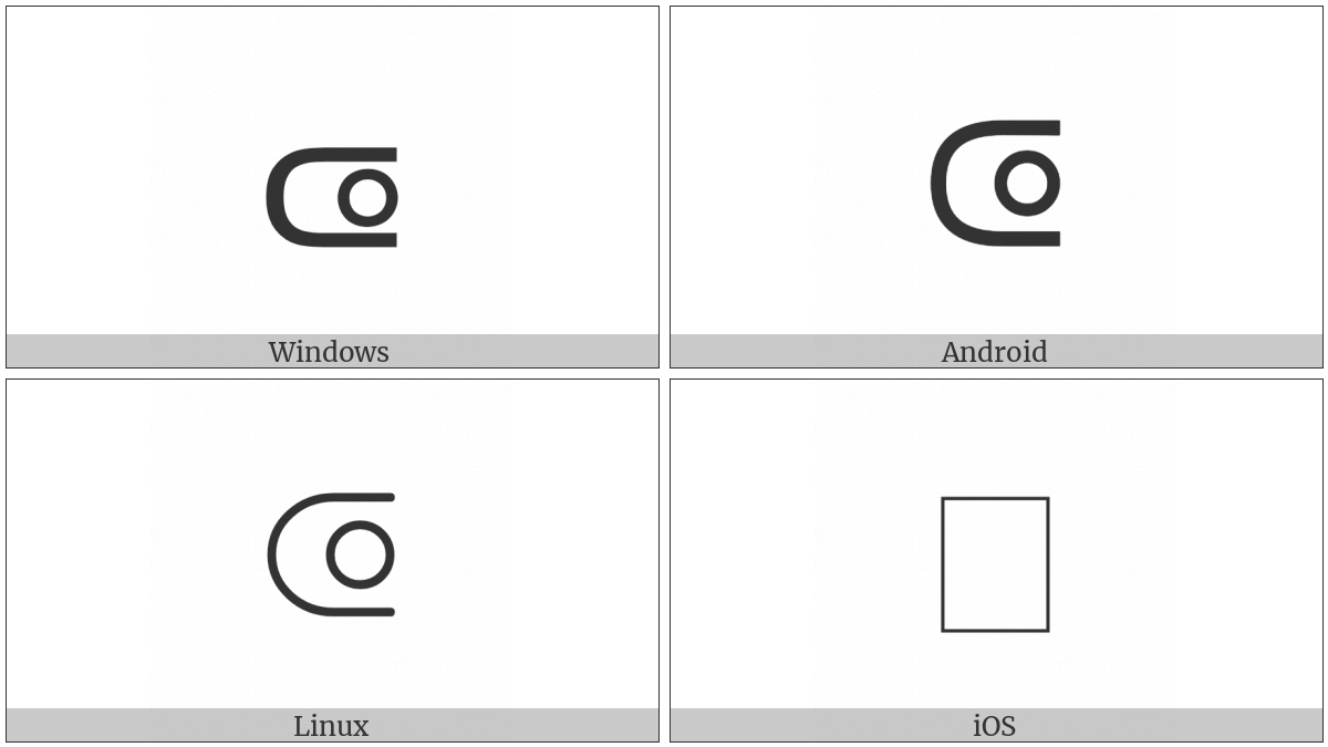 Open Subset on various operating systems