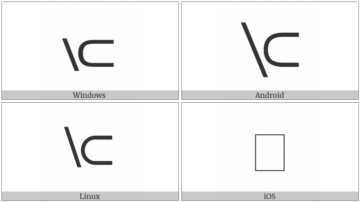 Reverse Solidus Preceding Subset on various operating systems