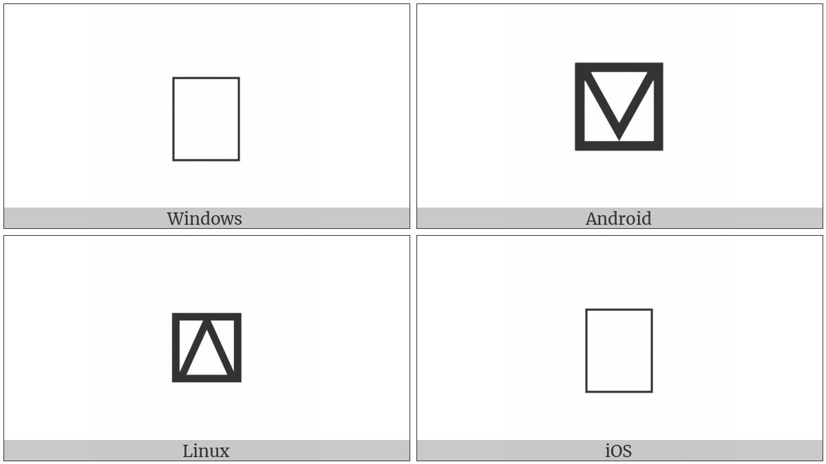 Squared Logical And on various operating systems