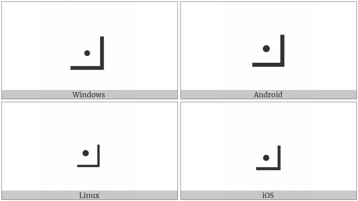 Lower Right Corner With Dot on various operating systems