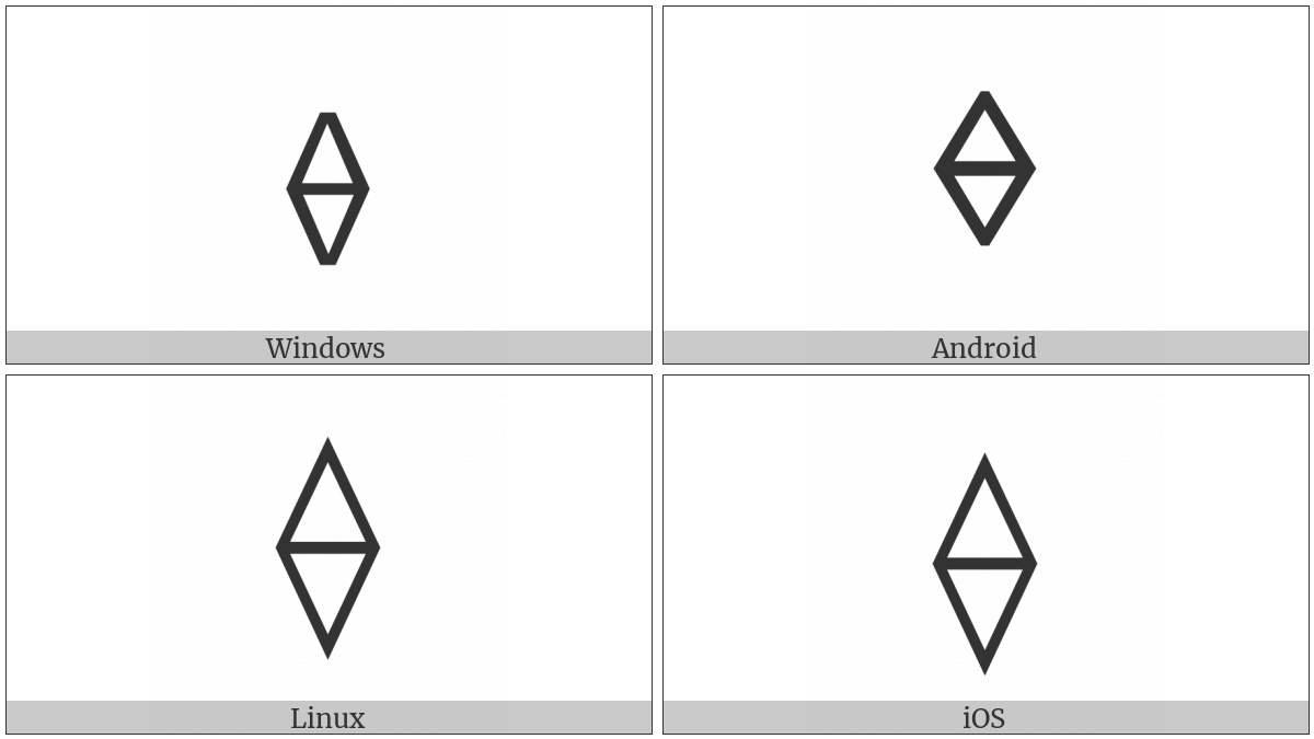 Lozenge Divided By Horizontal Rule on various operating systems