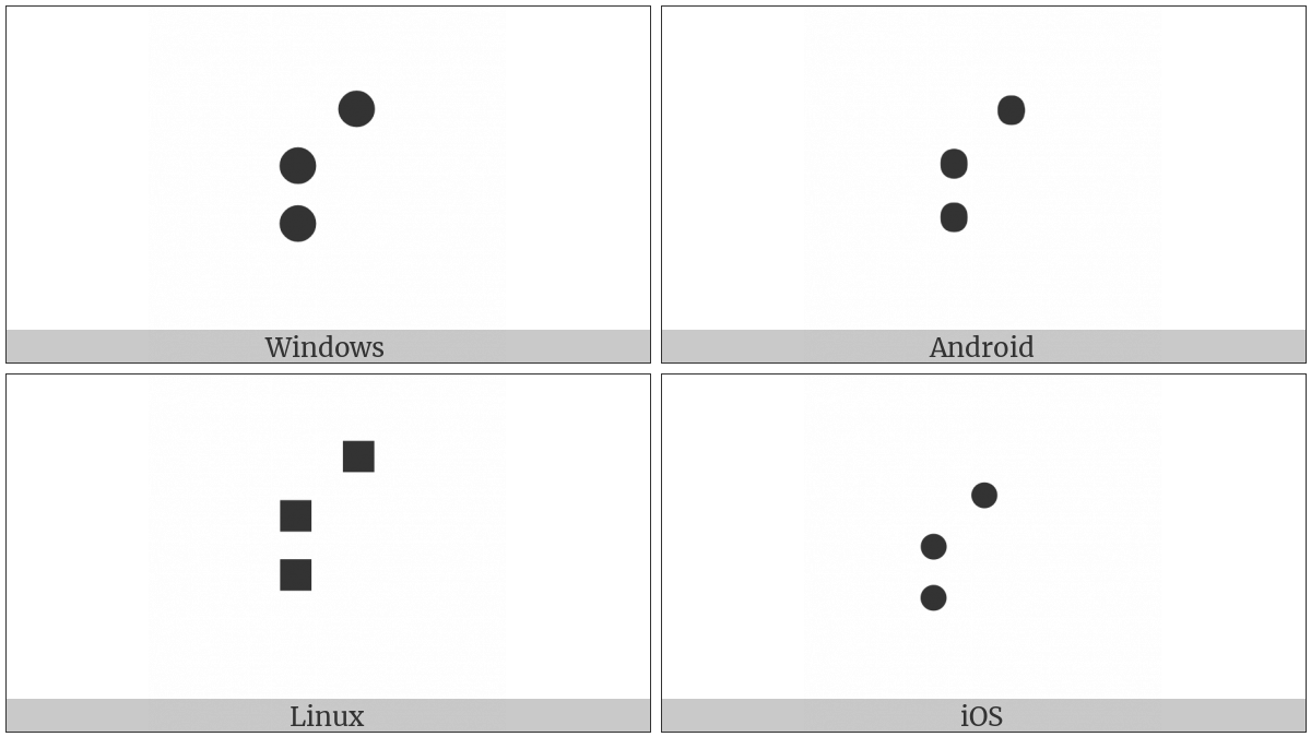 Braille Pattern Dots-234 on various operating systems