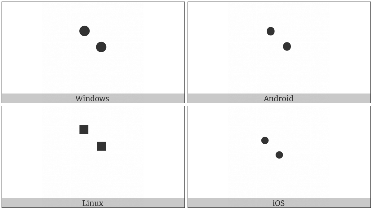 Braille Pattern Dots-15 on various operating systems