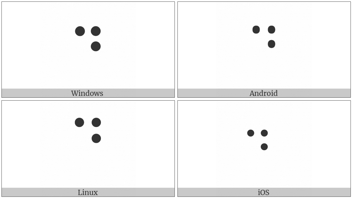 Braille Pattern Dots-145 on various operating systems