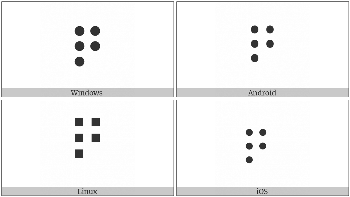 Braille Pattern Dots-12345 on various operating systems