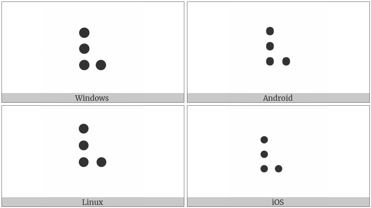 Braille Pattern Dots-1236 on various operating systems