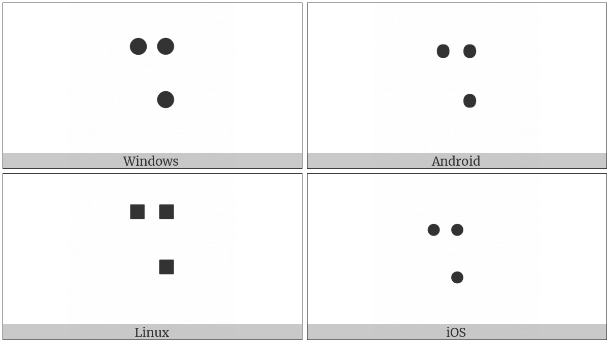 Braille Pattern Dots-146 on various operating systems