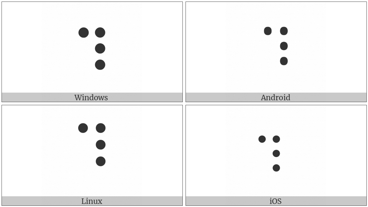 Braille Pattern Dots-1456 on various operating systems