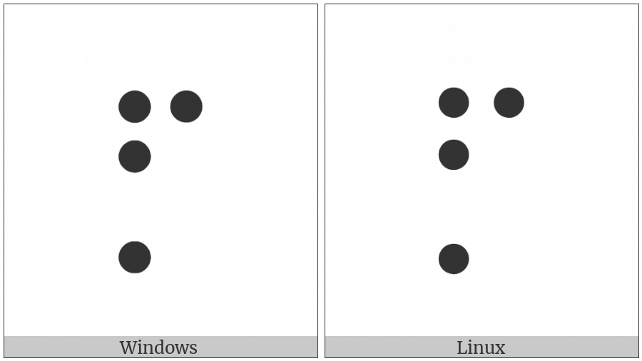 Braille Pattern Dots-1247 on various operating systems