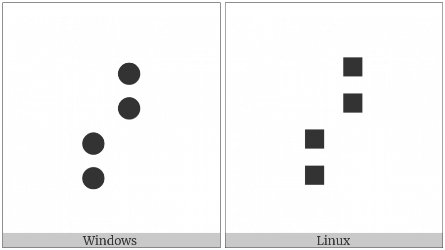 Braille Pattern Dots-3457 on various operating systems