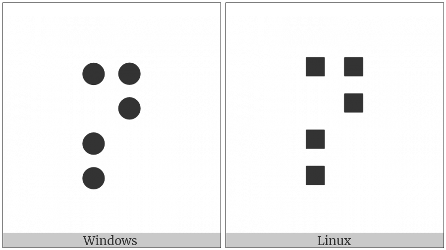 Braille Pattern Dots-13457 on various operating systems