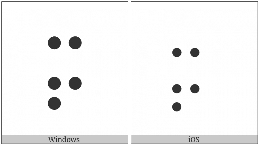 Braille Pattern Dots-13467 on various operating systems