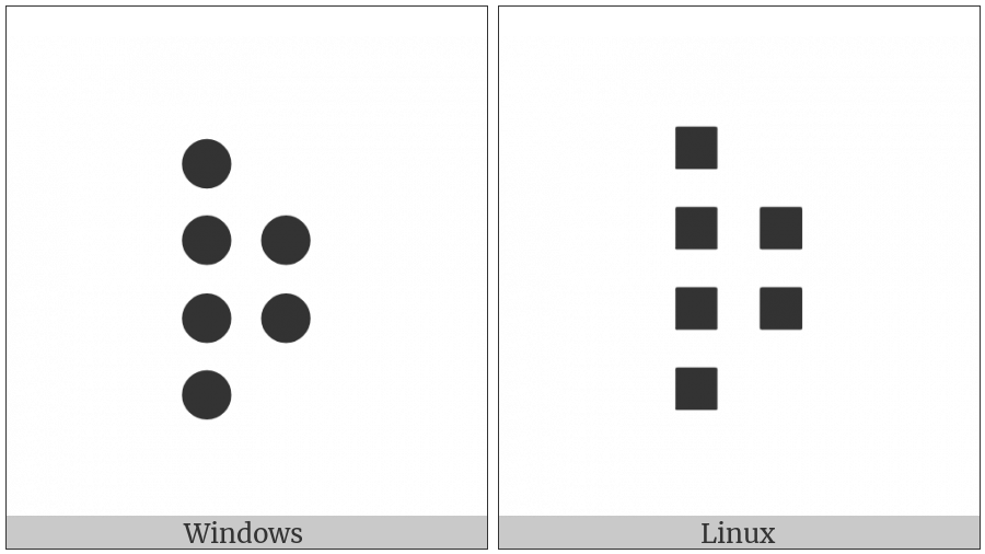 Braille Pattern Dots-123567 on various operating systems