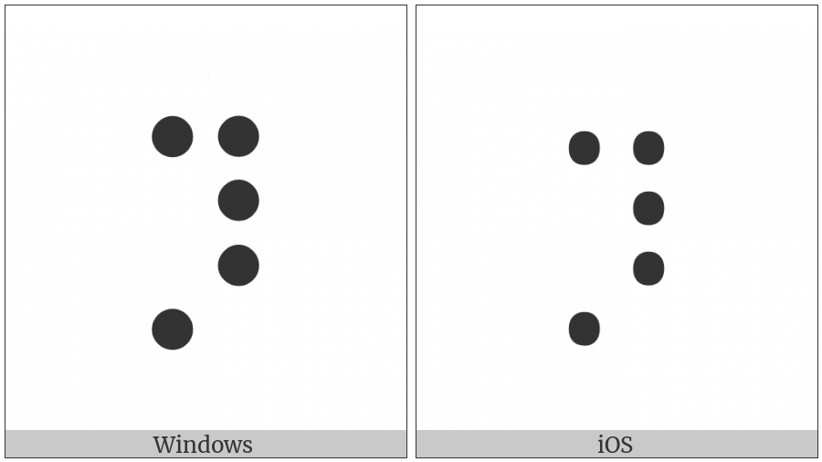 Braille Pattern Dots-14567 on various operating systems