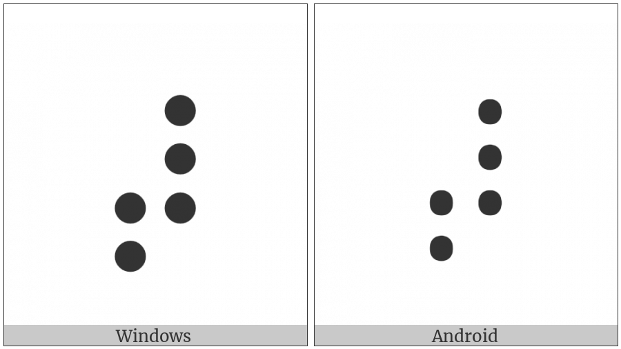 Braille Pattern Dots-34567 on various operating systems