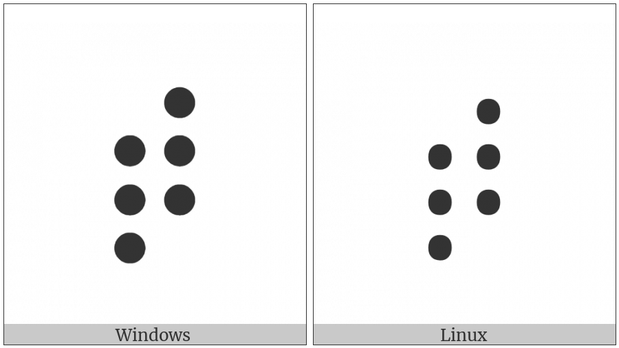 Braille Pattern Dots-234567 on various operating systems