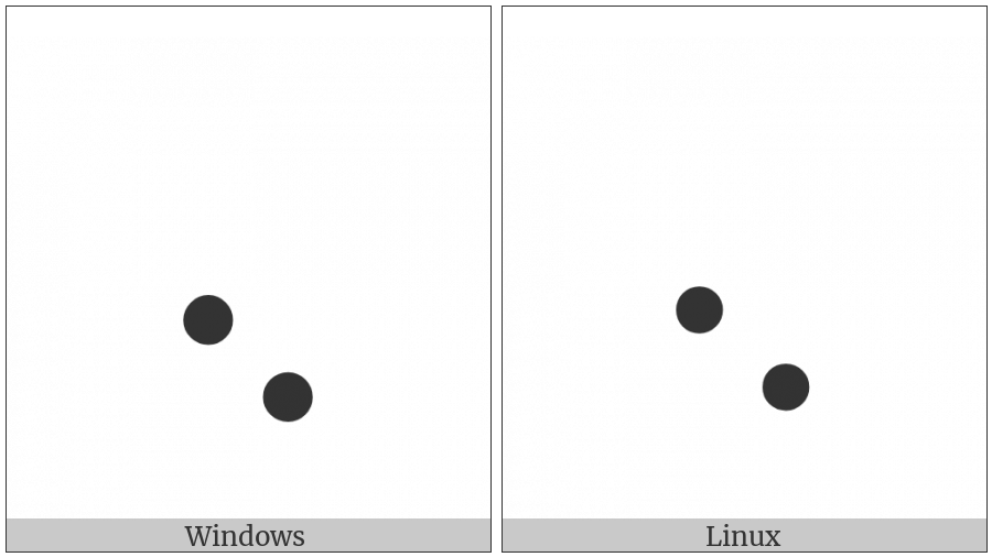 Braille Pattern Dots-38 on various operating systems