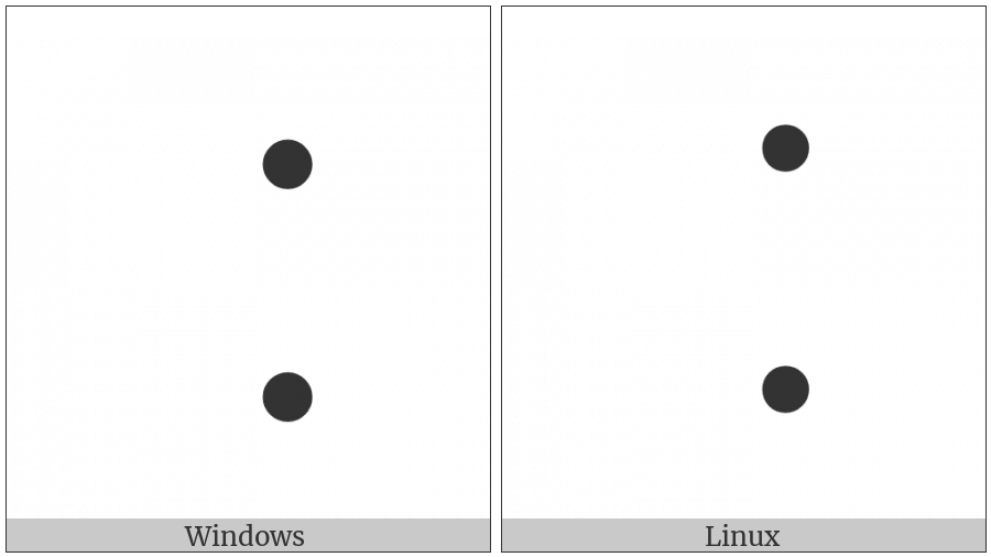 Braille Pattern Dots-48 on various operating systems