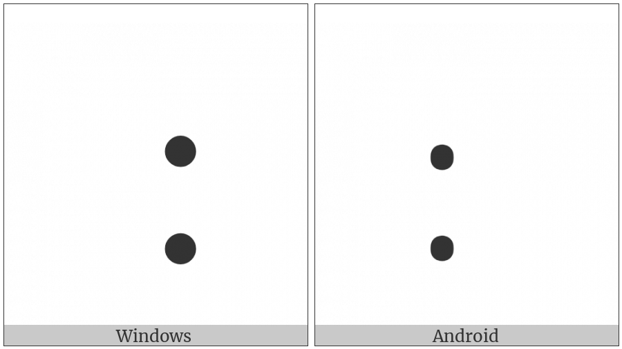 Braille Pattern Dots-58 on various operating systems