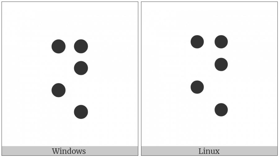 Braille Pattern Dots-13458 on various operating systems