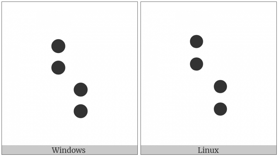 Braille Pattern Dots-1268 on various operating systems