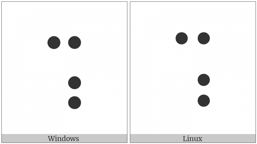 Braille Pattern Dots-1468 on various operating systems