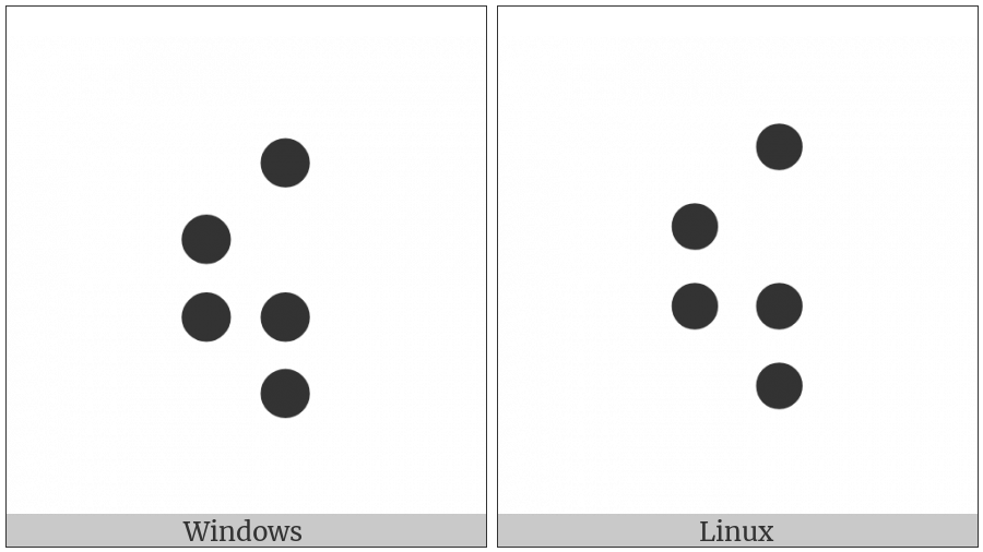 Braille Pattern Dots-23468 on various operating systems