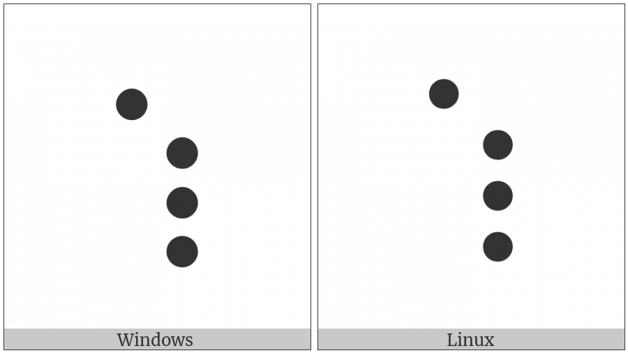 Braille Pattern Dots-1568 on various operating systems