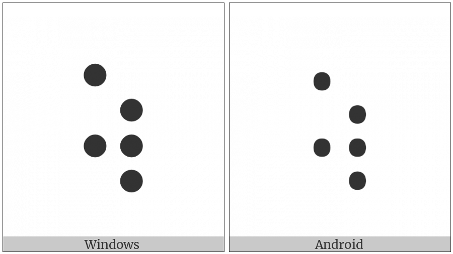 Braille Pattern Dots-13568 on various operating systems