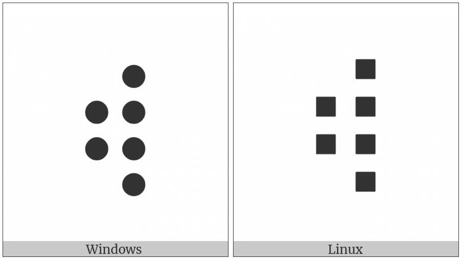 Braille Pattern Dots-234568 on various operating systems