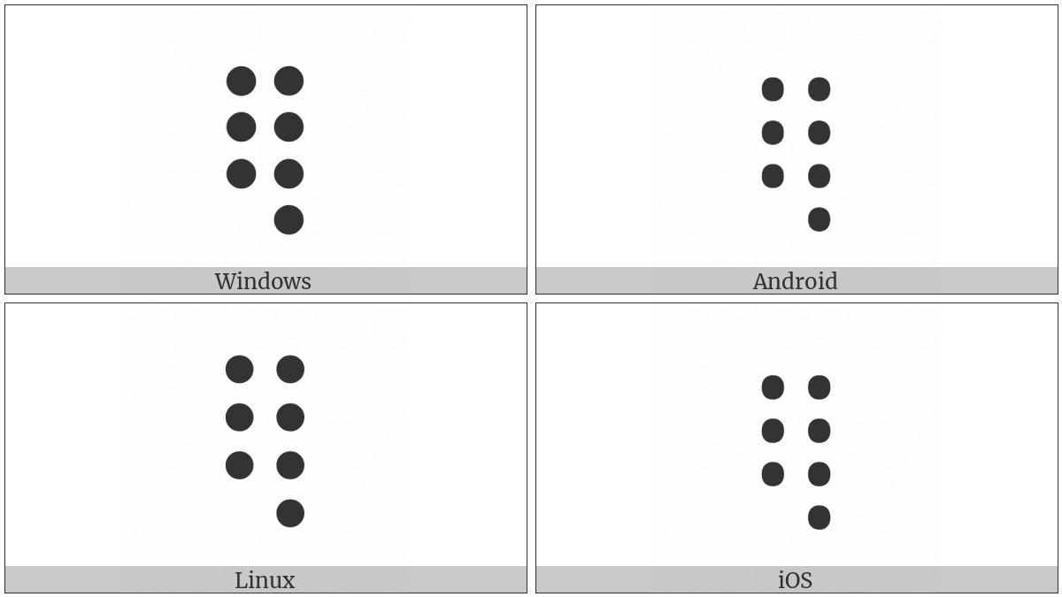 Braille Pattern Dots-1234568 on various operating systems