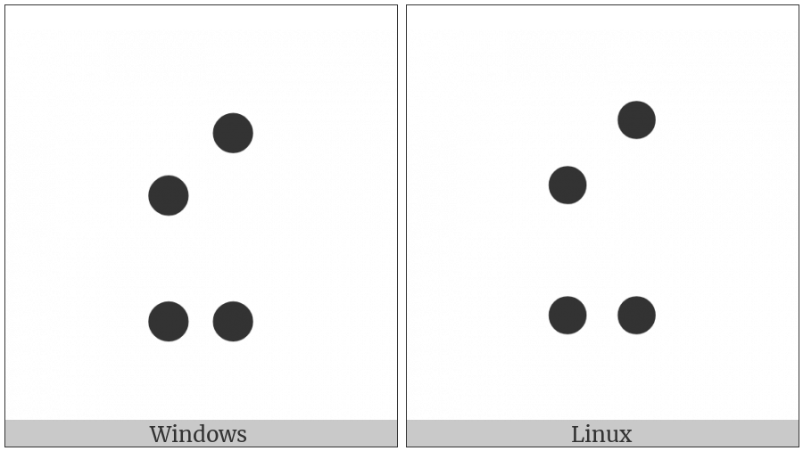 Braille Pattern Dots-2478 on various operating systems