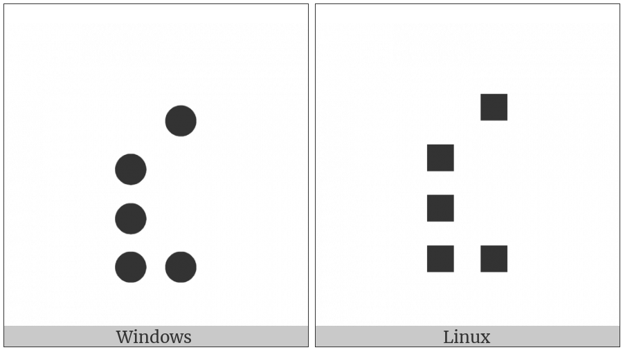 Braille Pattern Dots-23478 on various operating systems