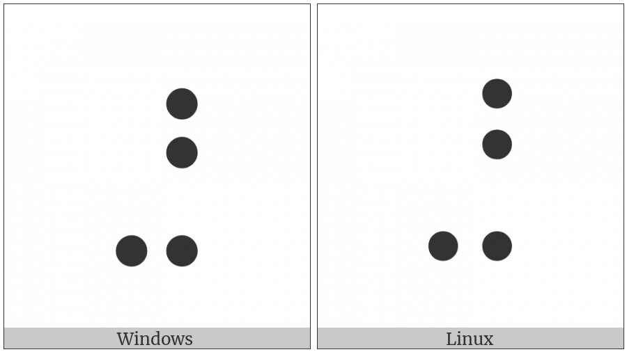 Braille Pattern Dots-4578 on various operating systems