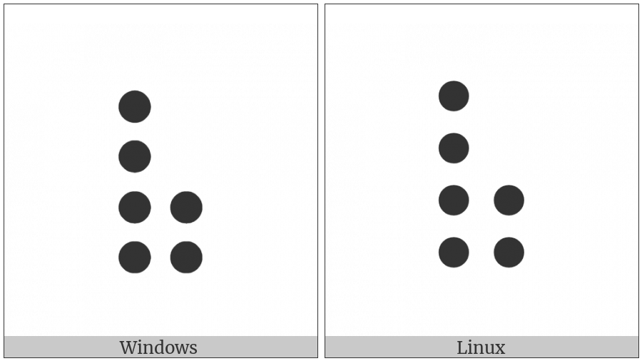 Braille Pattern Dots-123678 on various operating systems