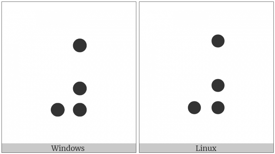 Braille Pattern Dots-4678 on various operating systems