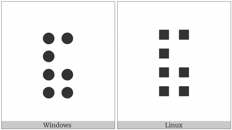 Braille Pattern Dots-1234678 on various operating systems