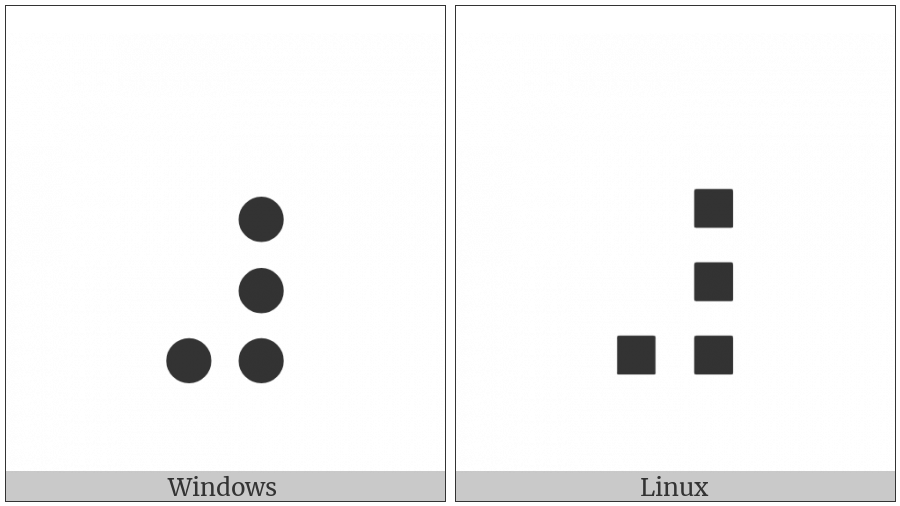 Braille Pattern Dots-5678 on various operating systems