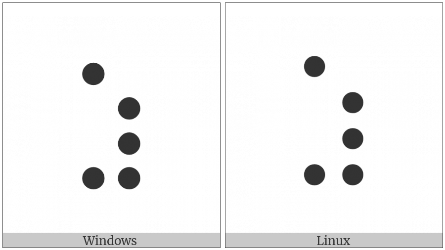 Braille Pattern Dots-15678 on various operating systems