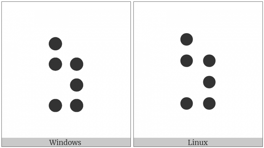 Braille Pattern Dots-125678 on various operating systems