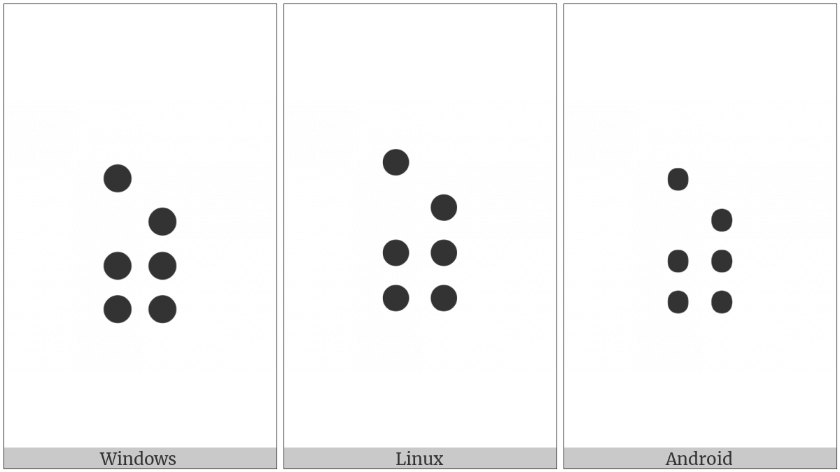 Braille Pattern Dots-135678 on various operating systems