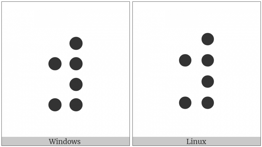 Braille Pattern Dots-245678 on various operating systems